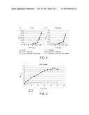 POLYMERIC COMPOSITE MATERIALS WITH ANTIMICROBIAL AND BIODEGRADABLE     PROPERTIES AND USES THEREOF diagram and image