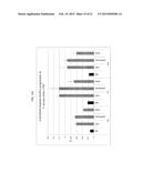 ANTIBODY BINDING MICROBIAL HEPARIN BINDING MOTIF TO RETARD OR PREVENT     MICROBIAL BIOFILM FORMATION ON IMPLANTED MEDICAL DEVICES diagram and image