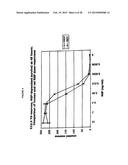 ANTI-NGF ANTIBODIES AND METHODS USING SAME diagram and image