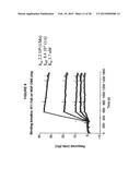 ANTI-NGF ANTIBODIES AND METHODS USING SAME diagram and image