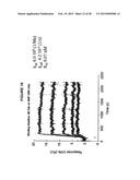 ANTI-NGF ANTIBODIES AND METHODS USING SAME diagram and image