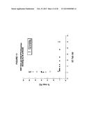 ANTI-NGF ANTIBODIES AND METHODS USING SAME diagram and image