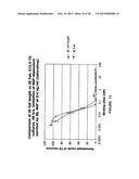 ANTI-NGF ANTIBODIES AND METHODS USING SAME diagram and image