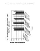 ANTI-NGF ANTIBODIES AND METHODS USING SAME diagram and image