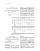 ANTI-NGF ANTIBODIES AND METHODS USING SAME diagram and image