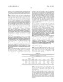 CD4+ T Survivin Epitopes and Uses Thereof diagram and image