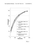 Extended Release Pharmaceutical Formulations of Water-Soluble Active     Pharmaceutical Ingredients and Methods for Making the Same diagram and image