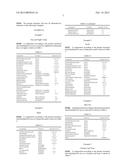 COMPOSITIONS FOR TREATMENT OF SKIN DISORDERS diagram and image