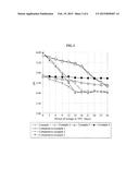 MIXED LACTIC ACID BACTERIAL CULTURE FLUID COMPOSITION FOR DELAYED RIPENING     OF KIMCHI AND METHOD FOR MAKING KIMCHI USING SAME diagram and image