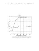 MIXED LACTIC ACID BACTERIAL CULTURE FLUID COMPOSITION FOR DELAYED RIPENING     OF KIMCHI AND METHOD FOR MAKING KIMCHI USING SAME diagram and image