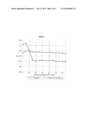 MIXED LACTIC ACID BACTERIAL CULTURE FLUID COMPOSITION FOR DELAYED RIPENING     OF KIMCHI AND METHOD FOR MAKING KIMCHI USING SAME diagram and image