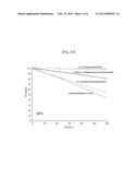 RUTHENIUM COMPOUND HAVING SUPERIOR STEP COVERAGE AND THIN FILM DEPOSITED     USING SAME diagram and image