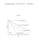 RUTHENIUM COMPOUND HAVING SUPERIOR STEP COVERAGE AND THIN FILM DEPOSITED     USING SAME diagram and image