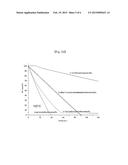 RUTHENIUM COMPOUND HAVING SUPERIOR STEP COVERAGE AND THIN FILM DEPOSITED     USING SAME diagram and image