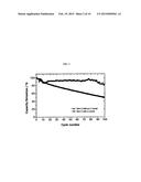 HIGH VOLTAGE LITHIUM ION BATTERIES HAVING FLUORINATED ELECTROLYTES AND     LITHIUM-BASED ADDITIVES diagram and image