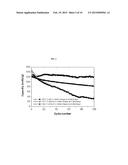 HIGH VOLTAGE LITHIUM ION BATTERIES HAVING FLUORINATED ELECTROLYTES AND     LITHIUM-BASED ADDITIVES diagram and image