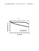 HIGH VOLTAGE LITHIUM ION BATTERIES HAVING FLUORINATED ELECTROLYTES AND     LITHIUM-BASED ADDITIVES diagram and image