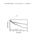 HIGH VOLTAGE LITHIUM ION BATTERIES HAVING FLUORINATED ELECTROLYTES AND     LITHIUM-BASED ADDITIVES diagram and image