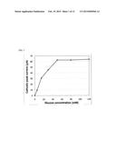 Enzyme Catalyzed Oxidation of Hydrocarbons diagram and image