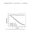 Enzyme Catalyzed Oxidation of Hydrocarbons diagram and image