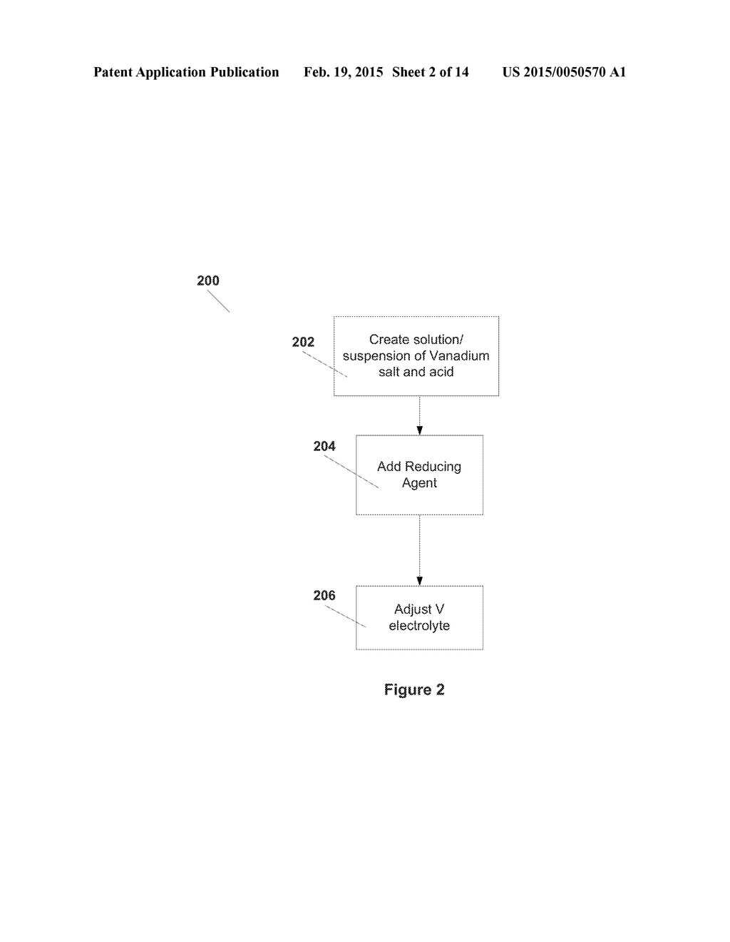PRODUCTION OF VANADIUM ELECTROLYTE FOR A VANADIUM FLOW CELL - diagram, schematic, and image 03