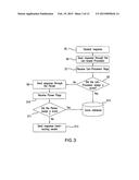 SYSTEM AND METHOD FOR SCORING CONSTRUCTED RESPONSES diagram and image