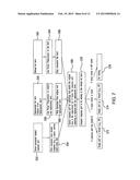 SYSTEM AND METHOD FOR SCORING CONSTRUCTED RESPONSES diagram and image