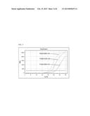 MOLECULAR METHOD FOR UNIVERSAL DETECTION OF CITRUS VIROIDS diagram and image