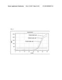 MOLECULAR METHOD FOR UNIVERSAL DETECTION OF CITRUS VIROIDS diagram and image