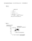 BLOOD ANALYZER, BLOOD ANALYSIS METHOD, HEMOLYTIC AGENT AND STAINING AGENT diagram and image