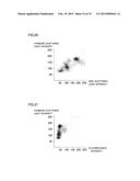 BLOOD ANALYZER, BLOOD ANALYSIS METHOD, HEMOLYTIC AGENT AND STAINING AGENT diagram and image