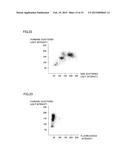 BLOOD ANALYZER, BLOOD ANALYSIS METHOD, HEMOLYTIC AGENT AND STAINING AGENT diagram and image