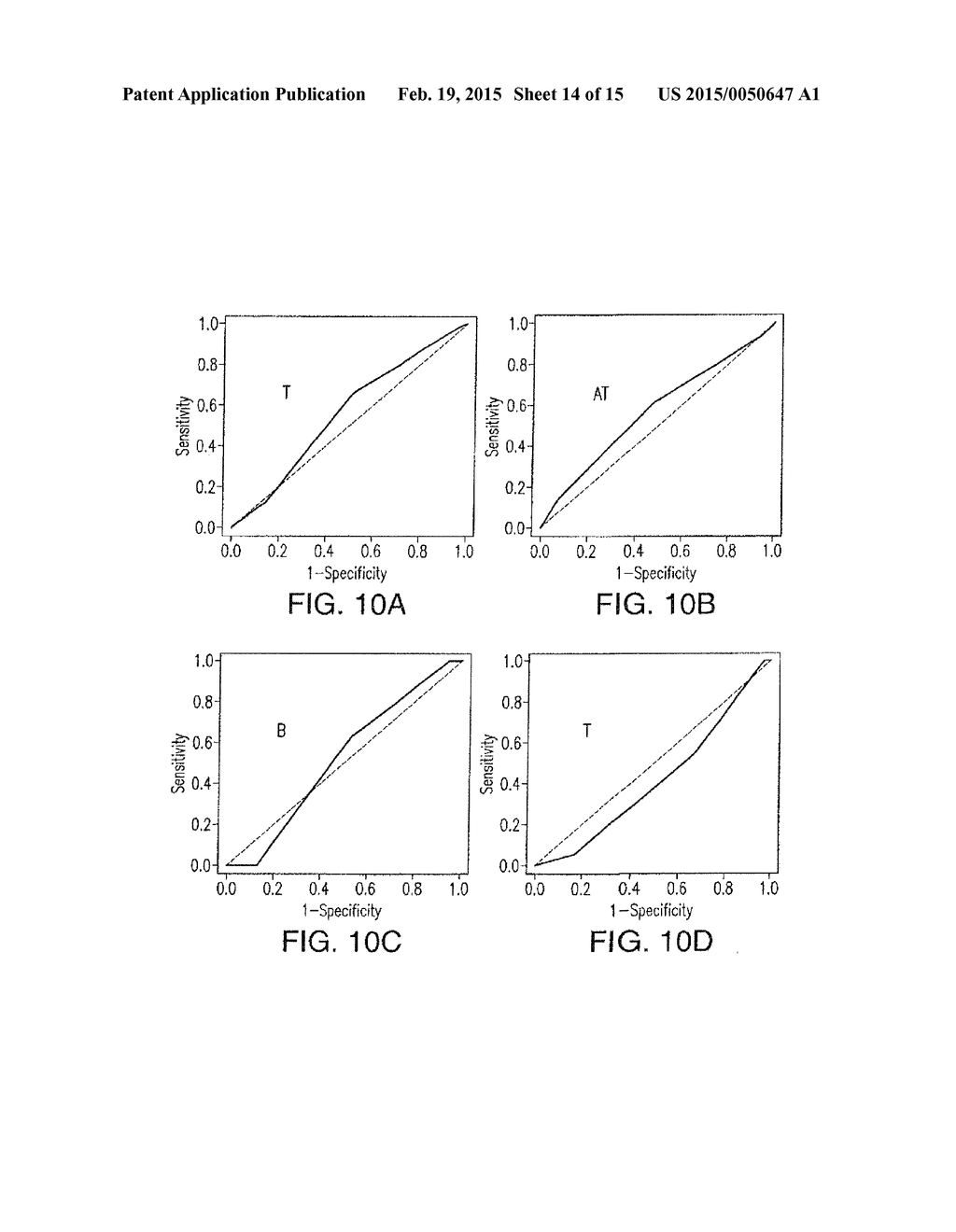 Methods for Diagnosing Prostate Cancer and Predicting Prostate Cancer     Relapse - diagram, schematic, and image 15