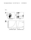 Optimal Gonadotropin Dosage diagram and image