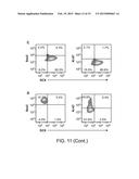 Cell-Surface Signatures for Isolating Neurons from Cell Cultures Derived     from Pluripotent Stem Cells diagram and image