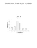 METHOD AND KIT FOR ISOLATING TARGET CELL diagram and image