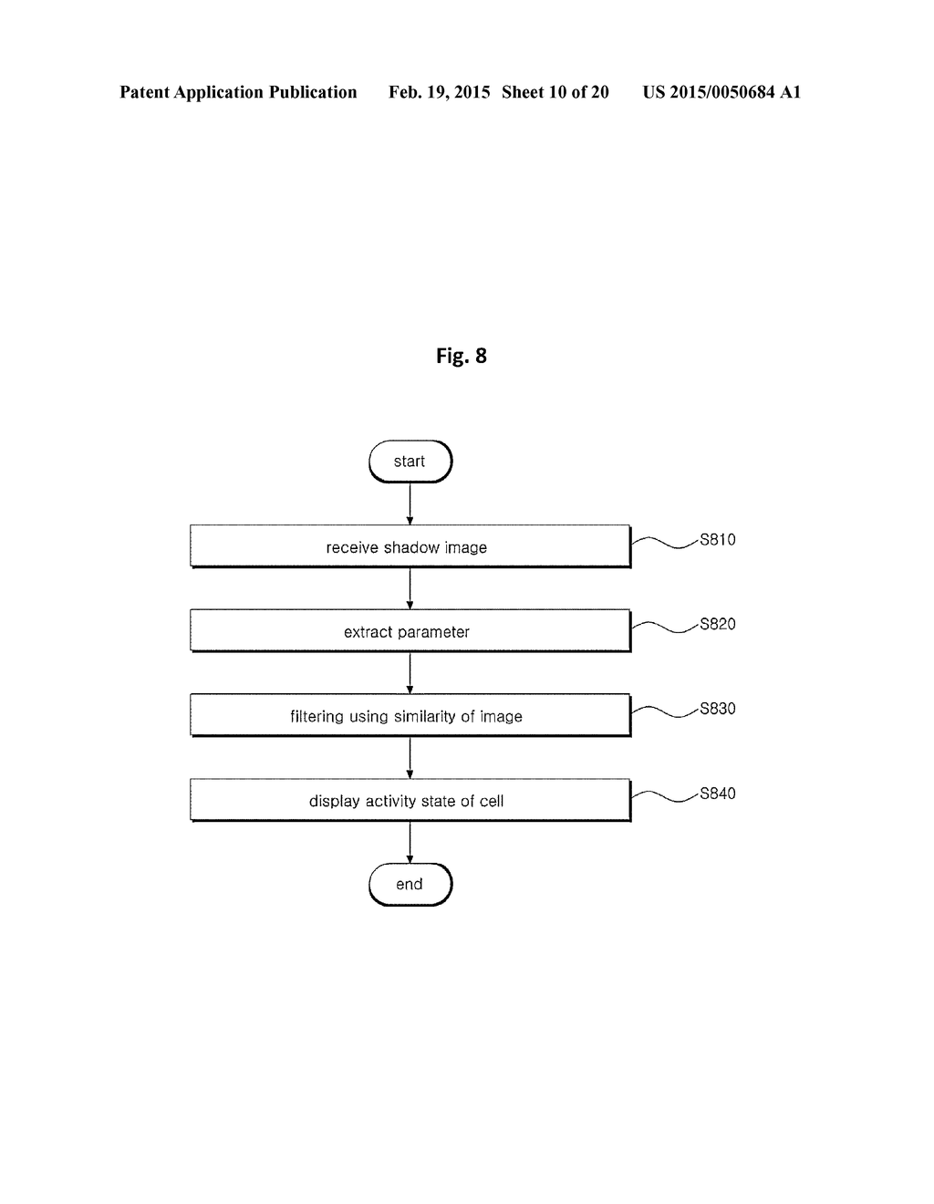 APPARATUS FOR MEASURING CELL ACTIVITY AND METHOD FOR ANALYZING CELL     ACTIVITY - diagram, schematic, and image 11