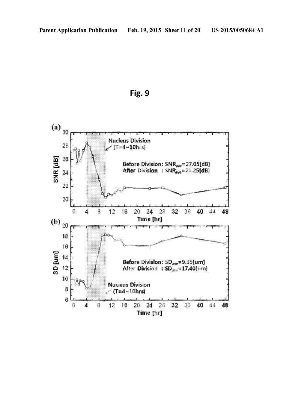 APPARATUS FOR MEASURING CELL ACTIVITY AND METHOD FOR ANALYZING CELL     ACTIVITY - diagram, schematic, and image 12