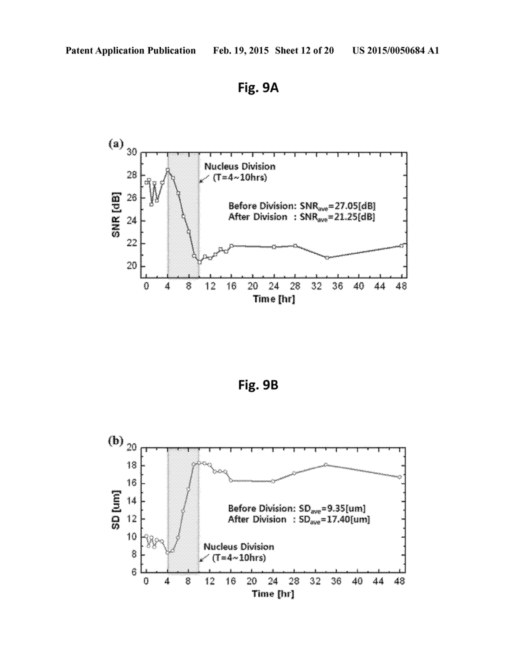 APPARATUS FOR MEASURING CELL ACTIVITY AND METHOD FOR ANALYZING CELL     ACTIVITY - diagram, schematic, and image 13