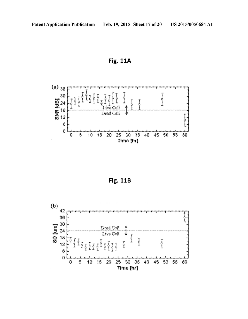 APPARATUS FOR MEASURING CELL ACTIVITY AND METHOD FOR ANALYZING CELL     ACTIVITY - diagram, schematic, and image 18