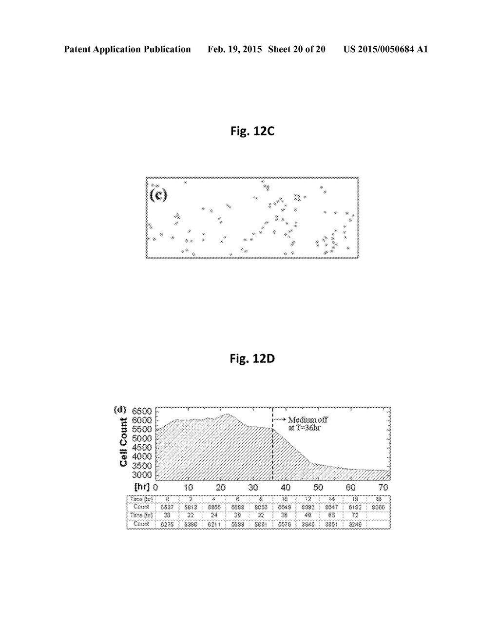 APPARATUS FOR MEASURING CELL ACTIVITY AND METHOD FOR ANALYZING CELL     ACTIVITY - diagram, schematic, and image 21
