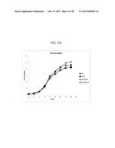 METHOD FOR PREPARING MUTANT ESCHERICHIA COLI CAPABLE OF SIMULTANEOUSLY     UTILIZING GLUCOSE AND XYLOSE diagram and image