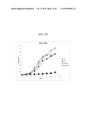 METHOD FOR PREPARING MUTANT ESCHERICHIA COLI CAPABLE OF SIMULTANEOUSLY     UTILIZING GLUCOSE AND XYLOSE diagram and image