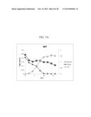 METHOD FOR PREPARING MUTANT ESCHERICHIA COLI CAPABLE OF SIMULTANEOUSLY     UTILIZING GLUCOSE AND XYLOSE diagram and image