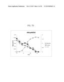 METHOD FOR PREPARING MUTANT ESCHERICHIA COLI CAPABLE OF SIMULTANEOUSLY     UTILIZING GLUCOSE AND XYLOSE diagram and image