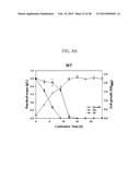 METHOD FOR PREPARING MUTANT ESCHERICHIA COLI CAPABLE OF SIMULTANEOUSLY     UTILIZING GLUCOSE AND XYLOSE diagram and image