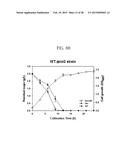 METHOD FOR PREPARING MUTANT ESCHERICHIA COLI CAPABLE OF SIMULTANEOUSLY     UTILIZING GLUCOSE AND XYLOSE diagram and image