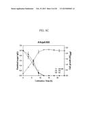 METHOD FOR PREPARING MUTANT ESCHERICHIA COLI CAPABLE OF SIMULTANEOUSLY     UTILIZING GLUCOSE AND XYLOSE diagram and image