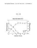 METHOD FOR PREPARING MUTANT ESCHERICHIA COLI CAPABLE OF SIMULTANEOUSLY     UTILIZING GLUCOSE AND XYLOSE diagram and image