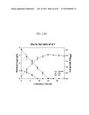 METHOD FOR PREPARING MUTANT ESCHERICHIA COLI CAPABLE OF SIMULTANEOUSLY     UTILIZING GLUCOSE AND XYLOSE diagram and image